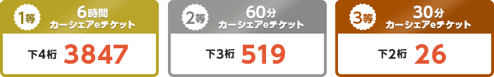 当選番号 1等下4桁 3847、2等下3桁519、3等下2桁26