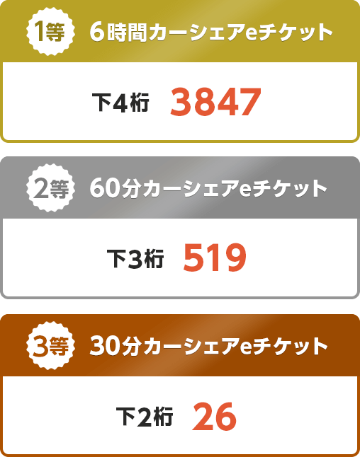 当選番号 1等下4桁 3847、2等下3桁519、3等下2桁26